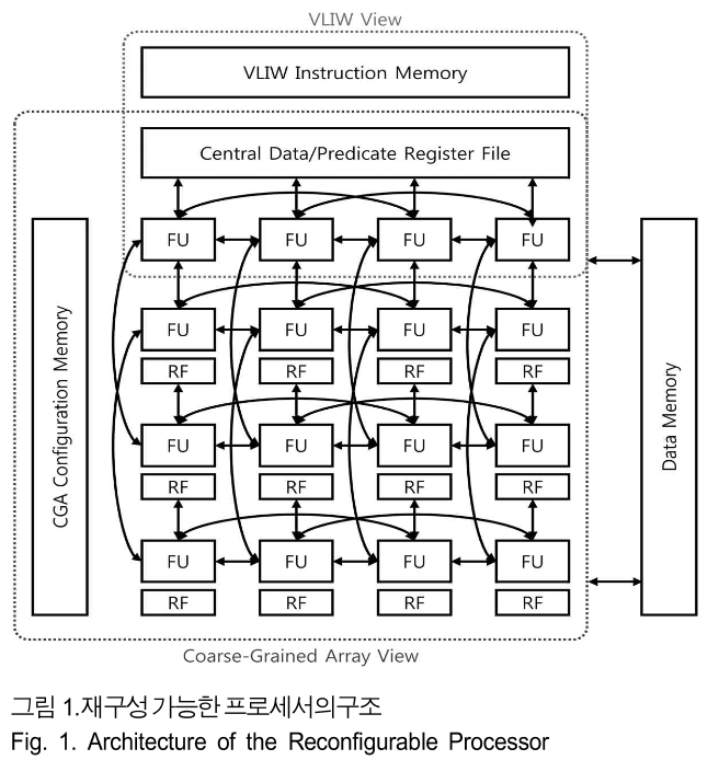 BSGHC3_2019_v24n1_182_f0001.png 이미지