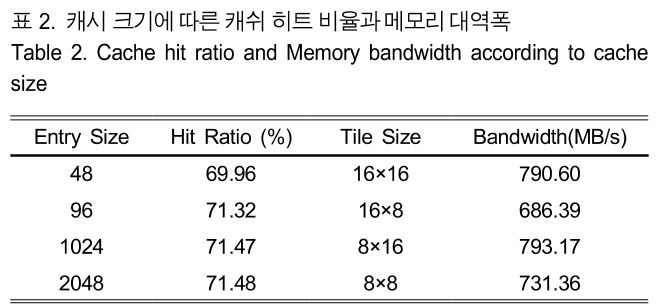 BSGHC3_2019_v24n1_182_t0002.png 이미지