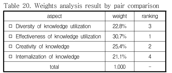 DJTJBT_2019_v17n1_131_t0020.png 이미지