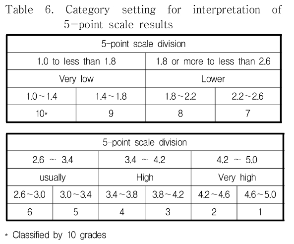 DJTJBT_2019_v17n1_131_t0006.png 이미지