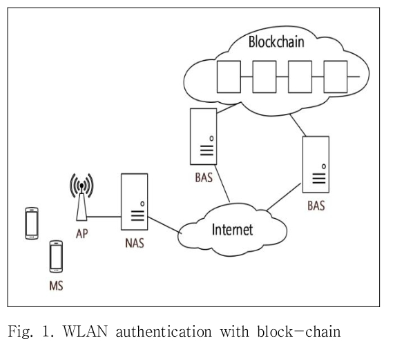 DJTJBT_2019_v17n1_195_f0001.png 이미지