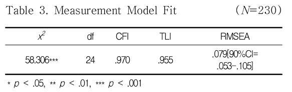 DJTJBT_2019_v17n1_229_t0003.png 이미지