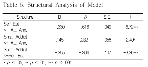 DJTJBT_2019_v17n1_229_t0005.png 이미지