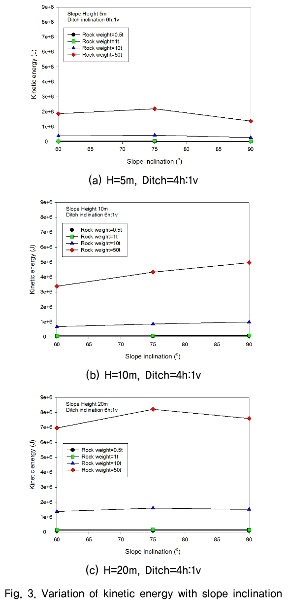 HJHGC7_2019_v20n1_35_f0003.png 이미지