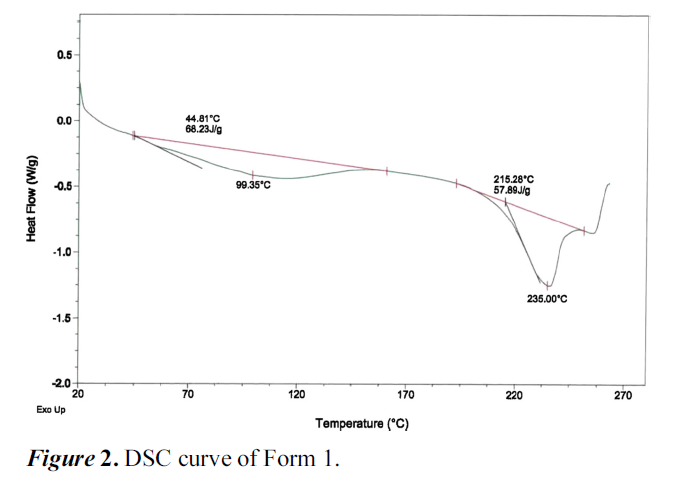 JCGMDC_2019_v63n1_7_f0002.png 이미지