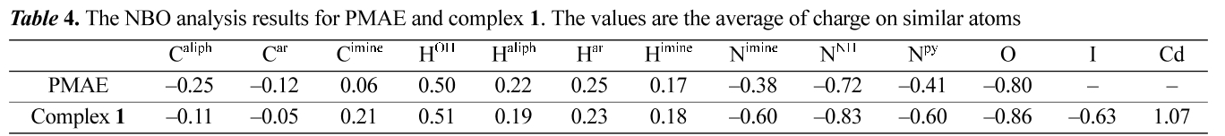 JCGMDC_2019_v63n1_29_t0004.png 이미지