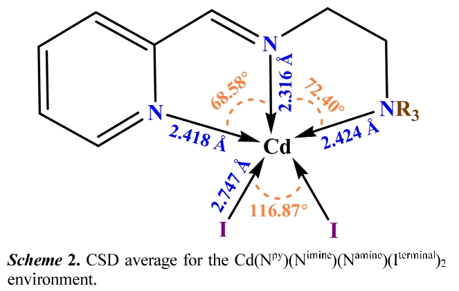 JCGMDC_2019_v63n1_29_f0003.png 이미지