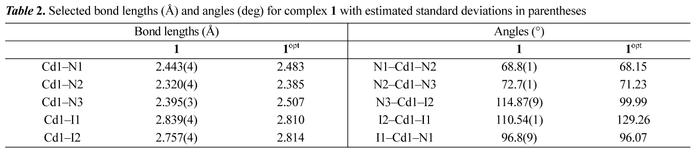 JCGMDC_2019_v63n1_29_t0002.png 이미지