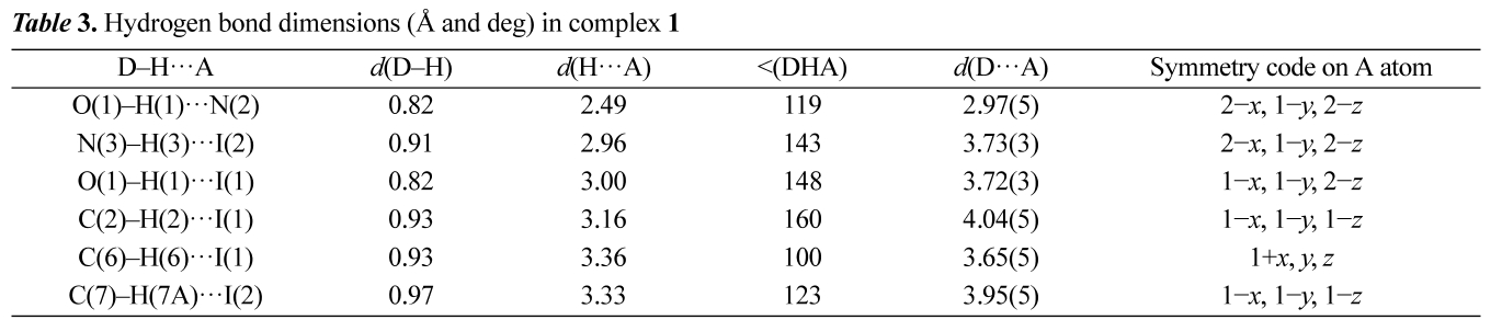 JCGMDC_2019_v63n1_29_t0003.png 이미지