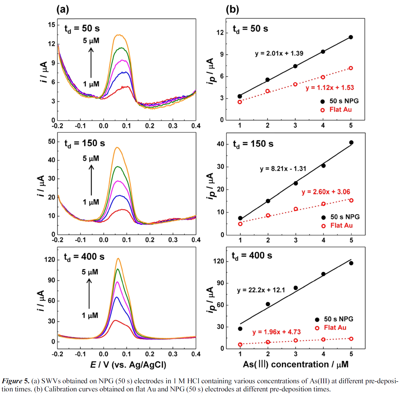 JCGMDC_2019_v63n1_45_f0005.png 이미지