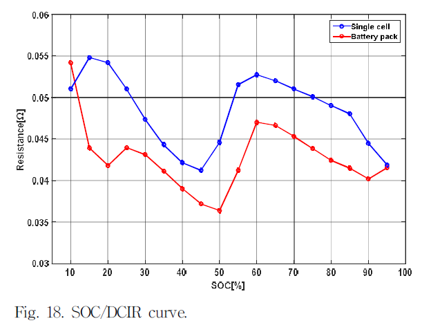 JRJJC3_2019_v24n1_16_f0023.png 이미지