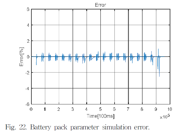 JRJJC3_2019_v24n1_16_f0024.png 이미지