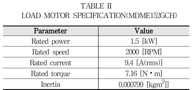 JRJJC3_2019_v24n1_33_t0002.png 이미지