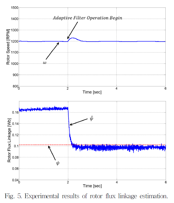 JRJJC3_2019_v24n1_33_f0004.png 이미지