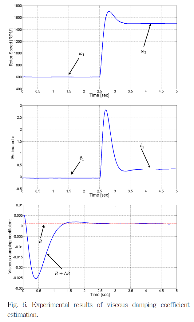 JRJJC3_2019_v24n1_33_f0007.png 이미지