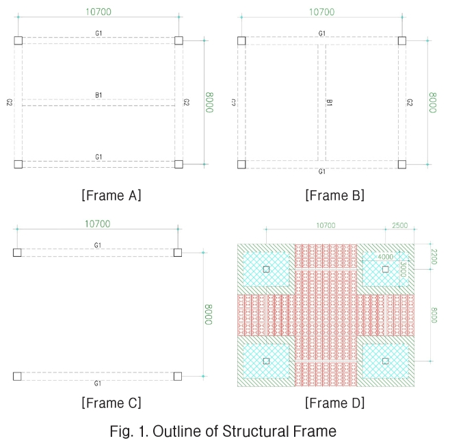 GGRHC4_2019_v20n1_52_f0001.png 이미지