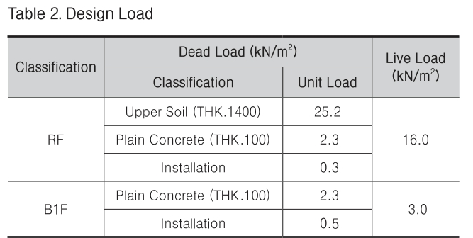 GGRHC4_2019_v20n1_52_t0002.png 이미지