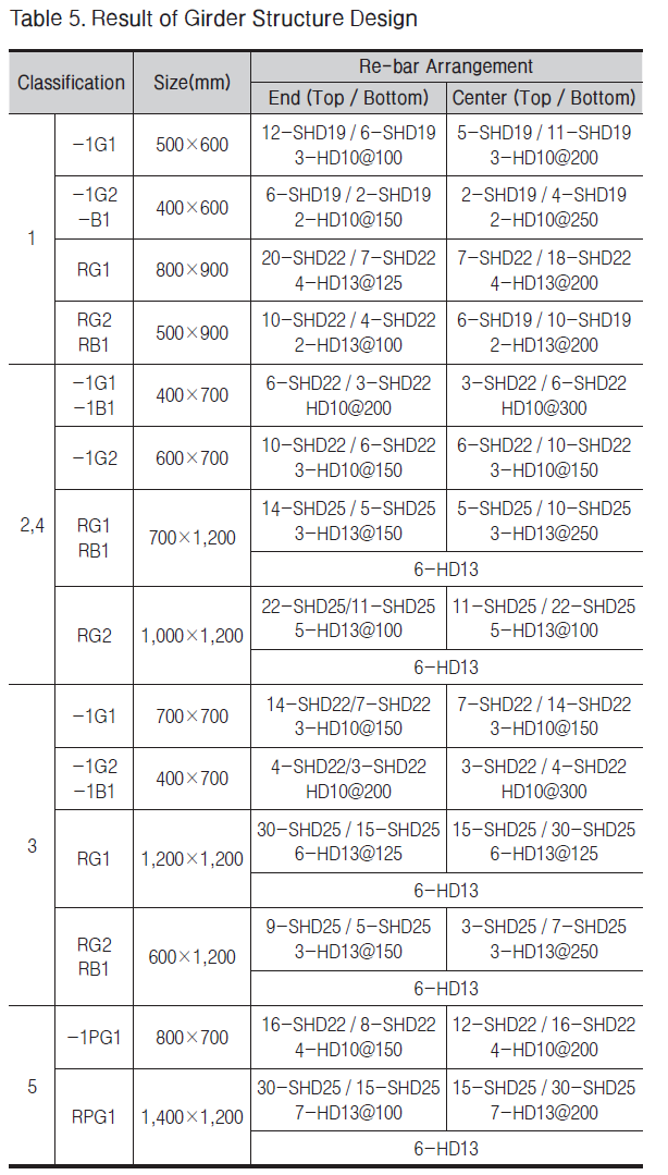 GGRHC4_2019_v20n1_52_t0005.png 이미지