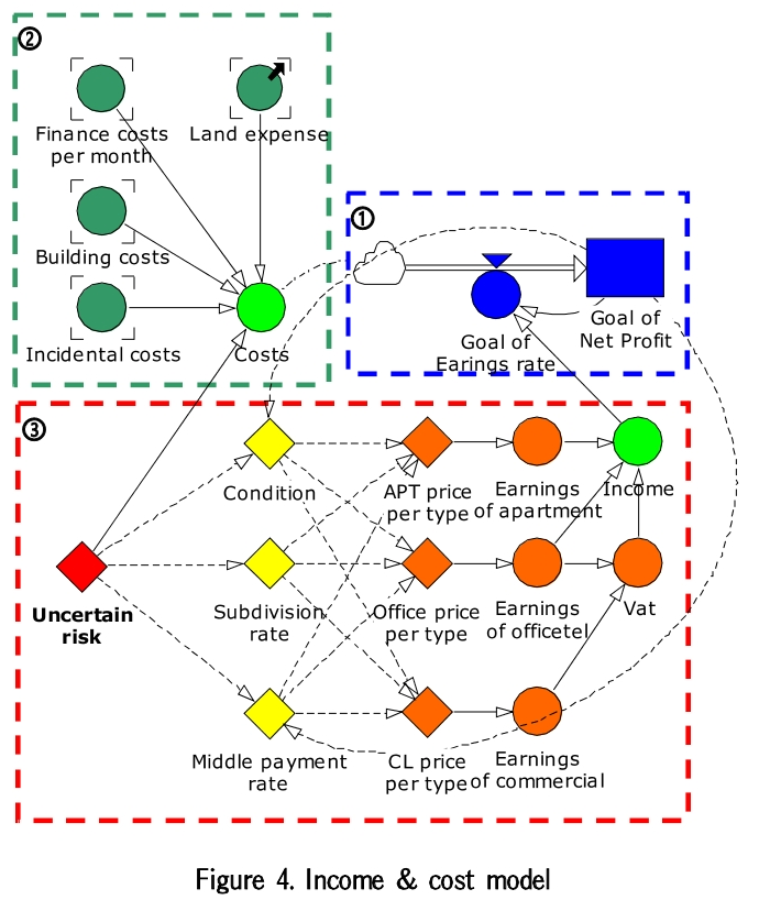 GCSGBX_2019_v19n1_67_f0004.png 이미지