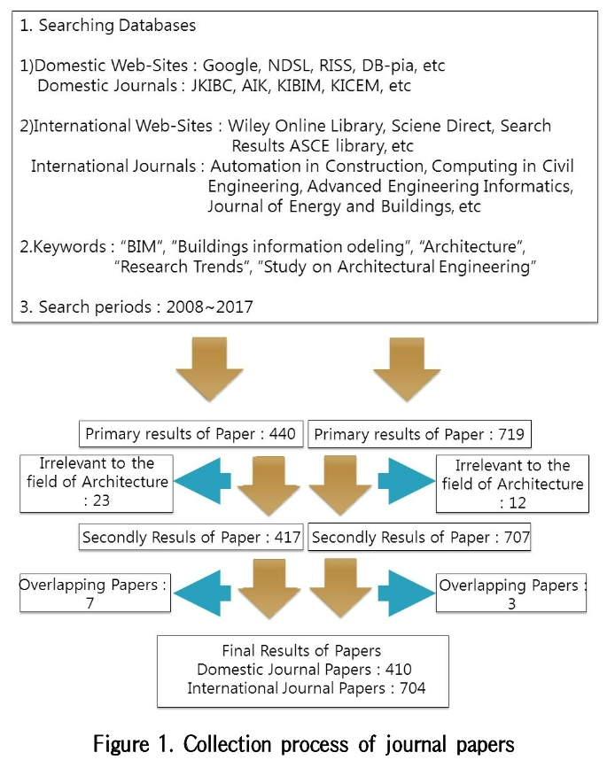 GCSGBX_2019_v19n1_95_f0001.png 이미지