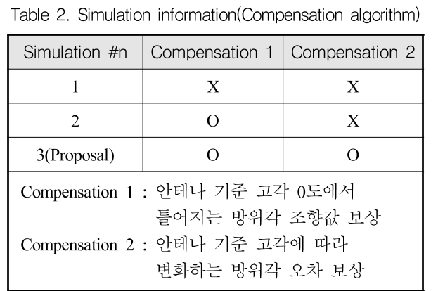 GSGGBW_2019_v22n1_11_t0002.png 이미지