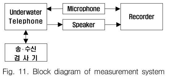 GSGGBW_2019_v22n1_42_f0011.png 이미지