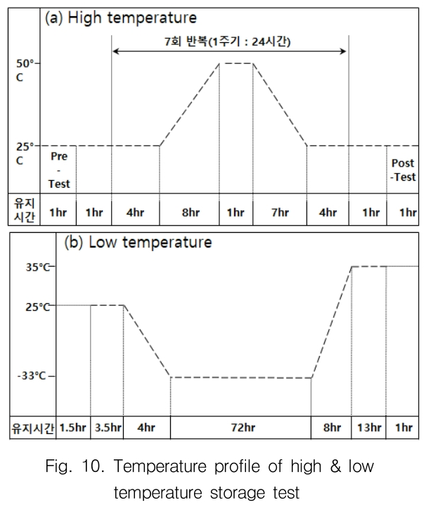 GSGGBW_2019_v22n1_60_f0010.png 이미지