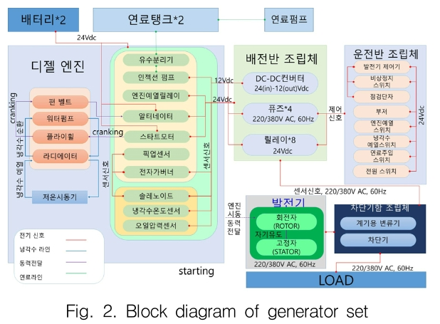 GSGGBW_2019_v22n1_60_f0002.png 이미지