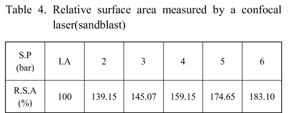 SHGSCZ_2019_v20n1_170_t0004.png 이미지