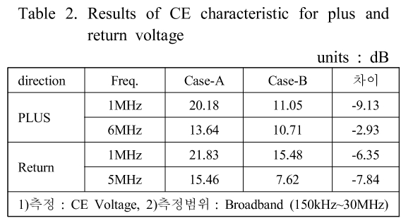 SHGSCZ_2019_v20n1_179_t0002.png 이미지