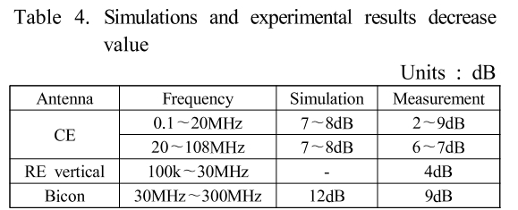 SHGSCZ_2019_v20n1_179_t0004.png 이미지