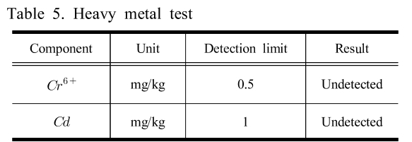 SHGSCZ_2019_v20n1_200_t0005.png 이미지