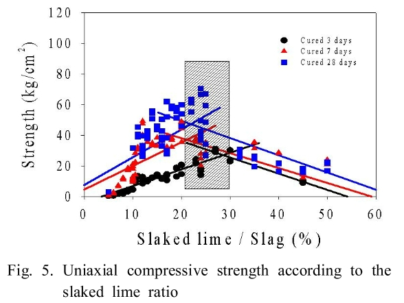 SHGSCZ_2019_v20n1_200_f0006.png 이미지