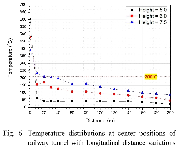 SHGSCZ_2019_v20n1_284_f0006.png 이미지