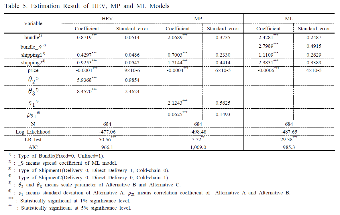 SHGSCZ_2019_v20n1_329_t0005.png 이미지