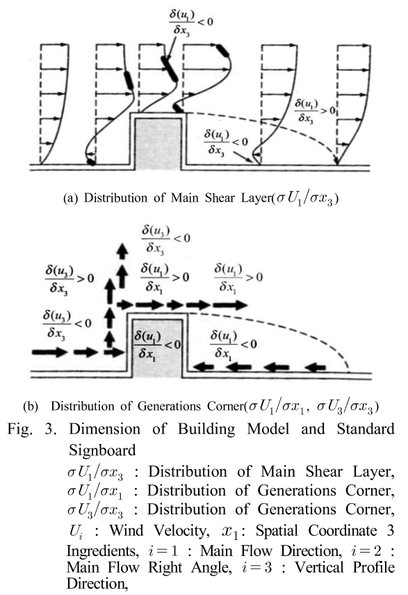 SHGSCZ_2019_v20n1_401_f0003.png 이미지