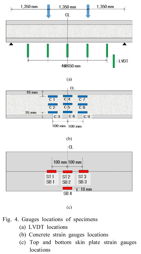 SHGSCZ_2019_v20n1_447_f0004.png 이미지