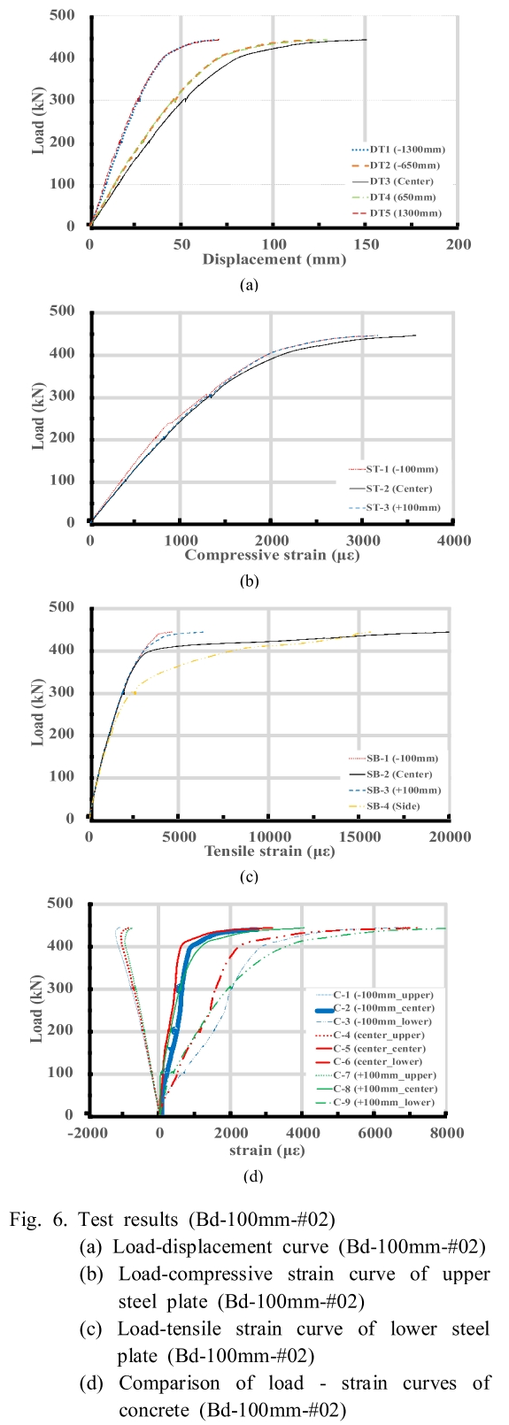 SHGSCZ_2019_v20n1_447_f0006.png 이미지