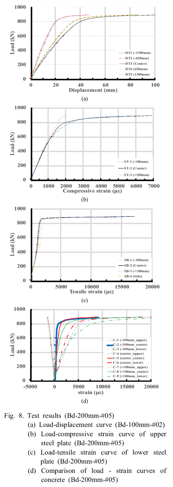 SHGSCZ_2019_v20n1_447_f0008.png 이미지