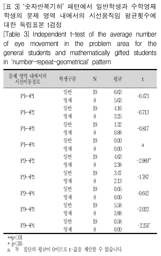 SHGHD@_2019_v22n1_1_t0003.png 이미지