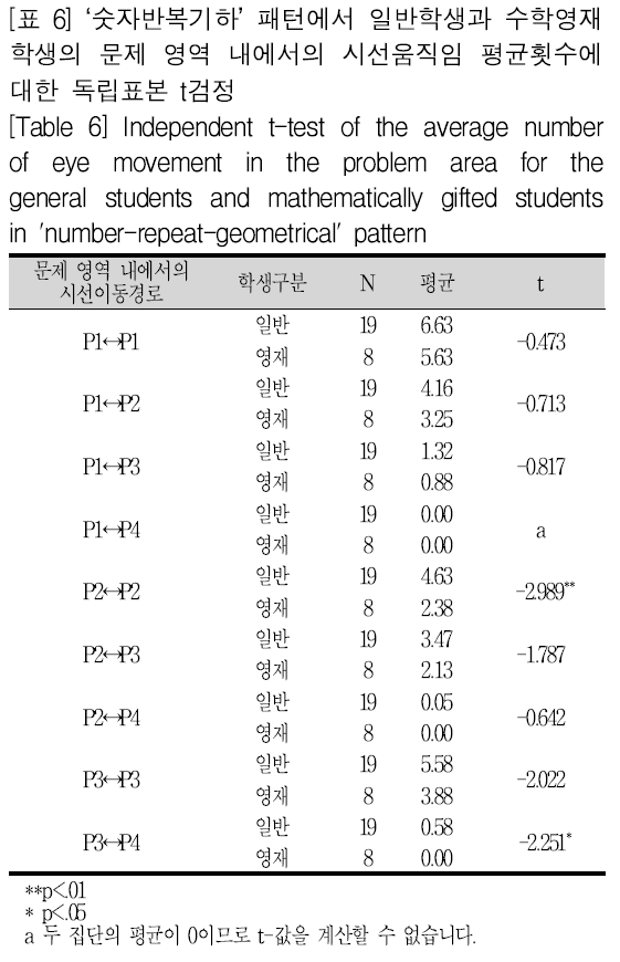 SHGHD@_2019_v22n1_1_t0006.png 이미지