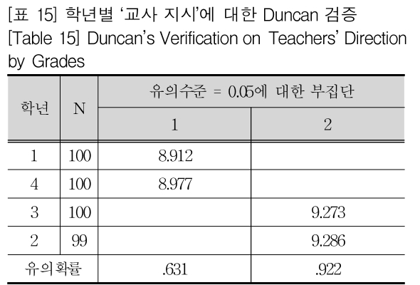 SHGHD@_2019_v22n1_49_t0015.png 이미지