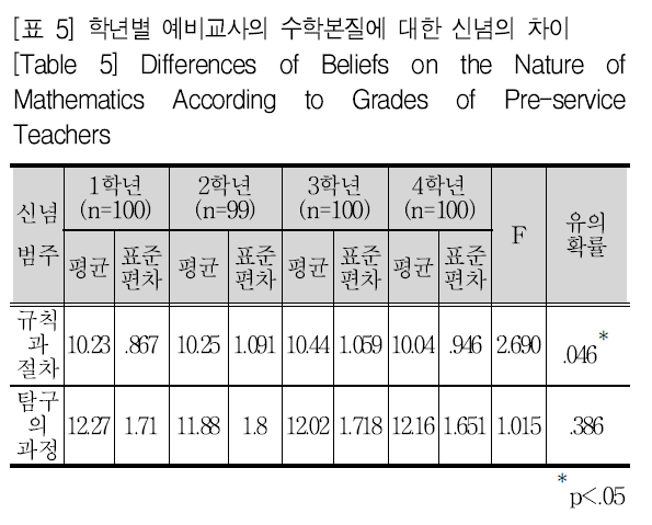 SHGHD@_2019_v22n1_49_t0005.png 이미지