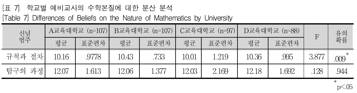 SHGHD@_2019_v22n1_49_t0007.png 이미지