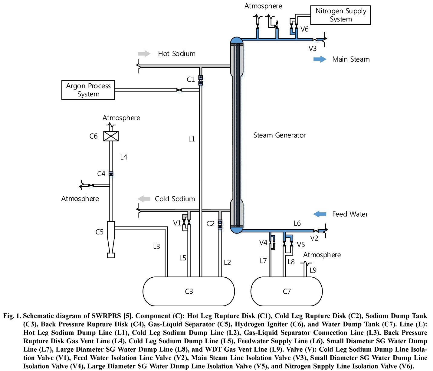 HHGHHL_2019_v57n1_28_f0001.png 이미지