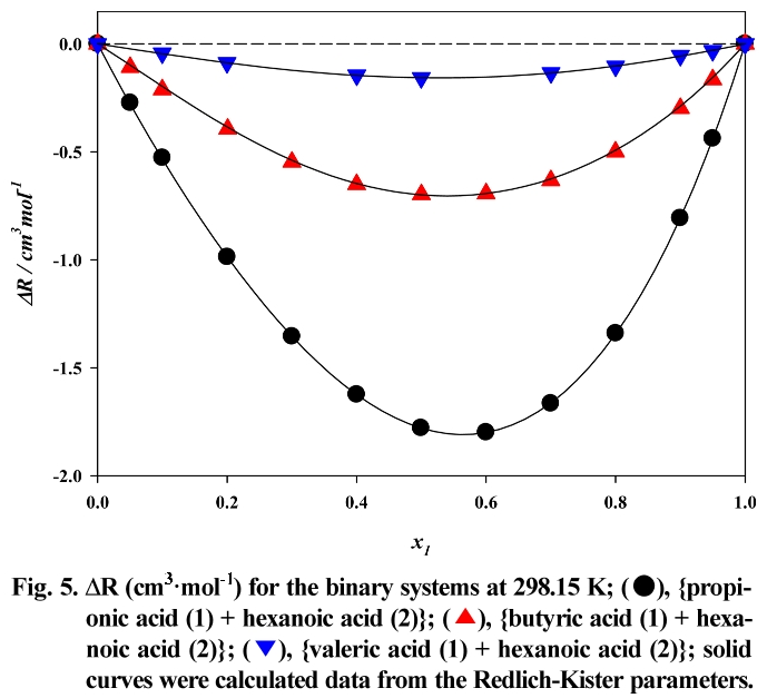 HHGHHL_2019_v57n1_78_f0005.png 이미지