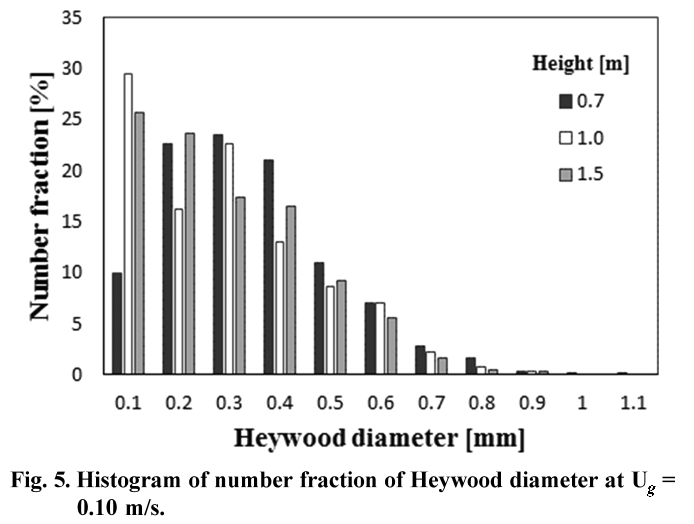 HHGHHL_2019_v57n1_105_f0005.png 이미지