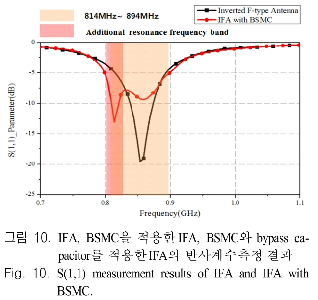 JJPHCH_2019_v30n1_1_f0010.png 이미지