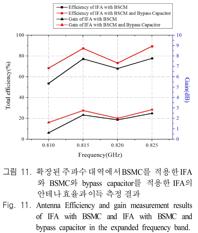 JJPHCH_2019_v30n1_1_f0011.png 이미지