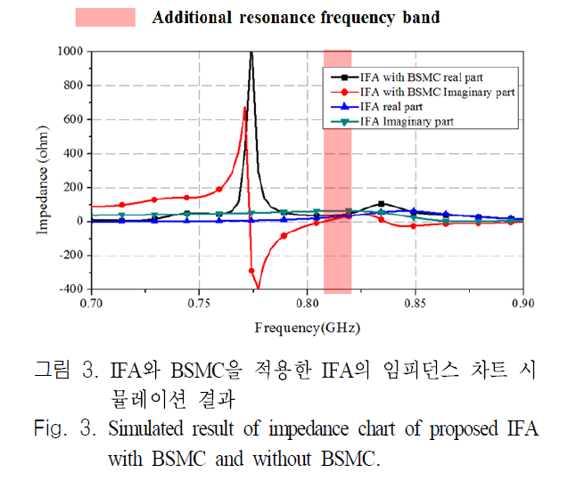 JJPHCH_2019_v30n1_1_f0002.png 이미지